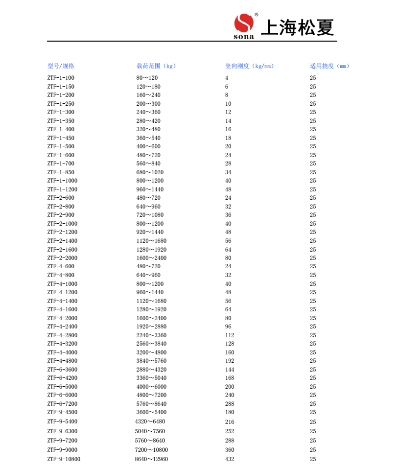 ZTF-1-200干式變壓器用阻尼彈簧減震器可調式安裝圖