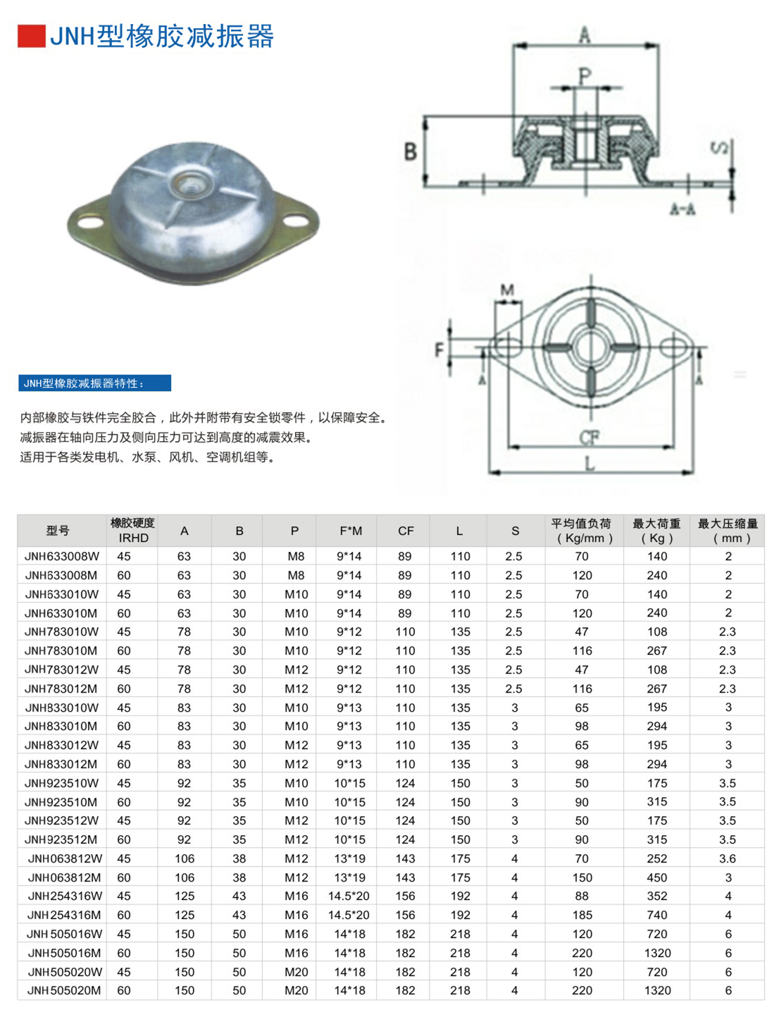 JNH沖壓機用橡膠隔振器